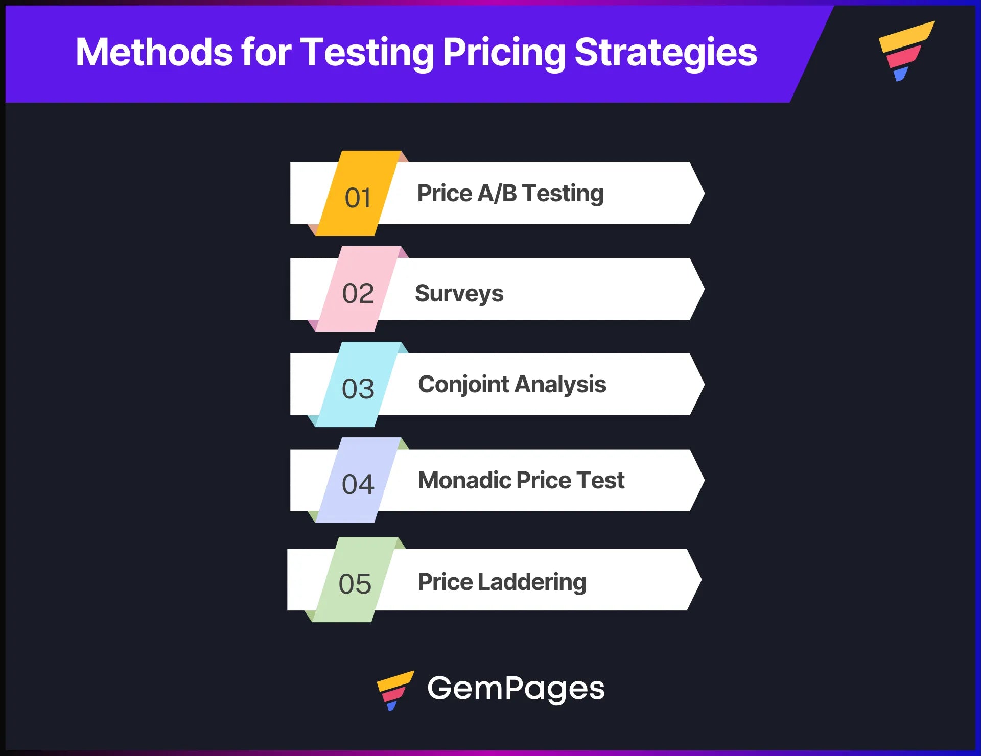 Graphic presenting the five price testing methods