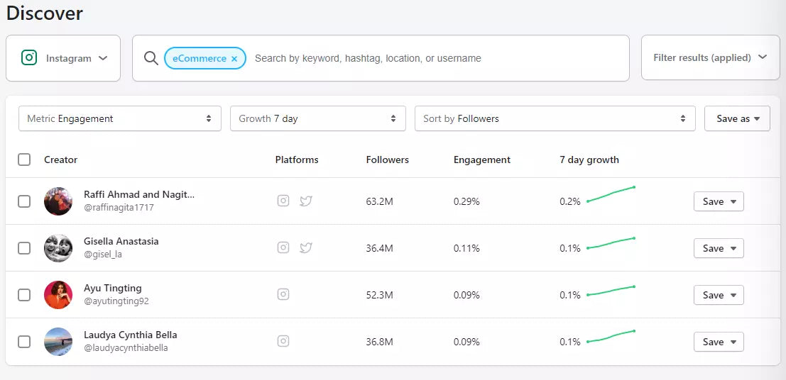 a screenshot of the search results for the keyword ecommerce