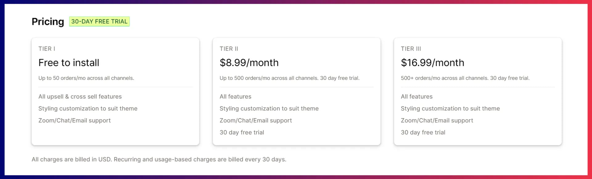 Pricing plans of Selleasy Shopify app