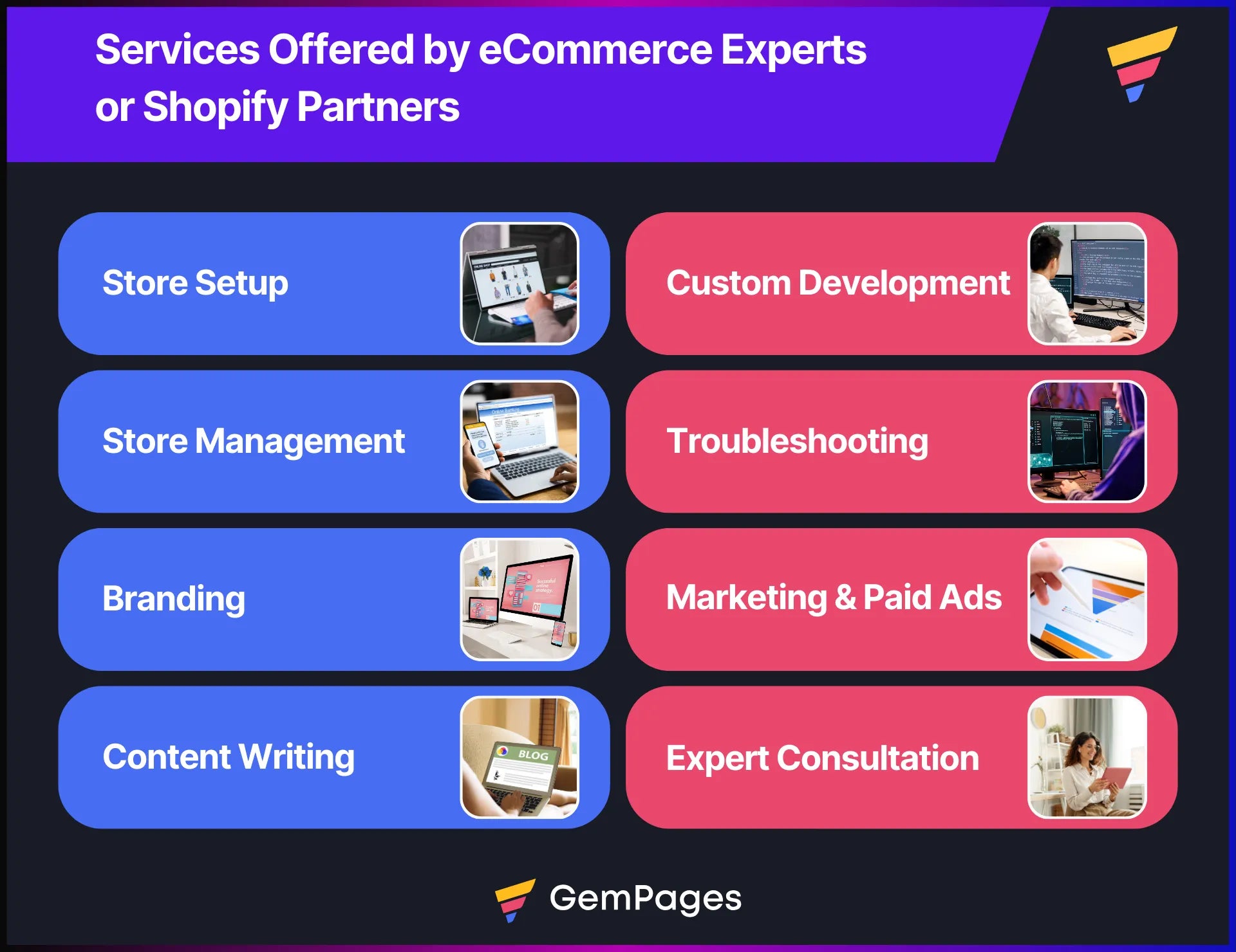 List of services offered by eCommerce experts or Shopify Partners