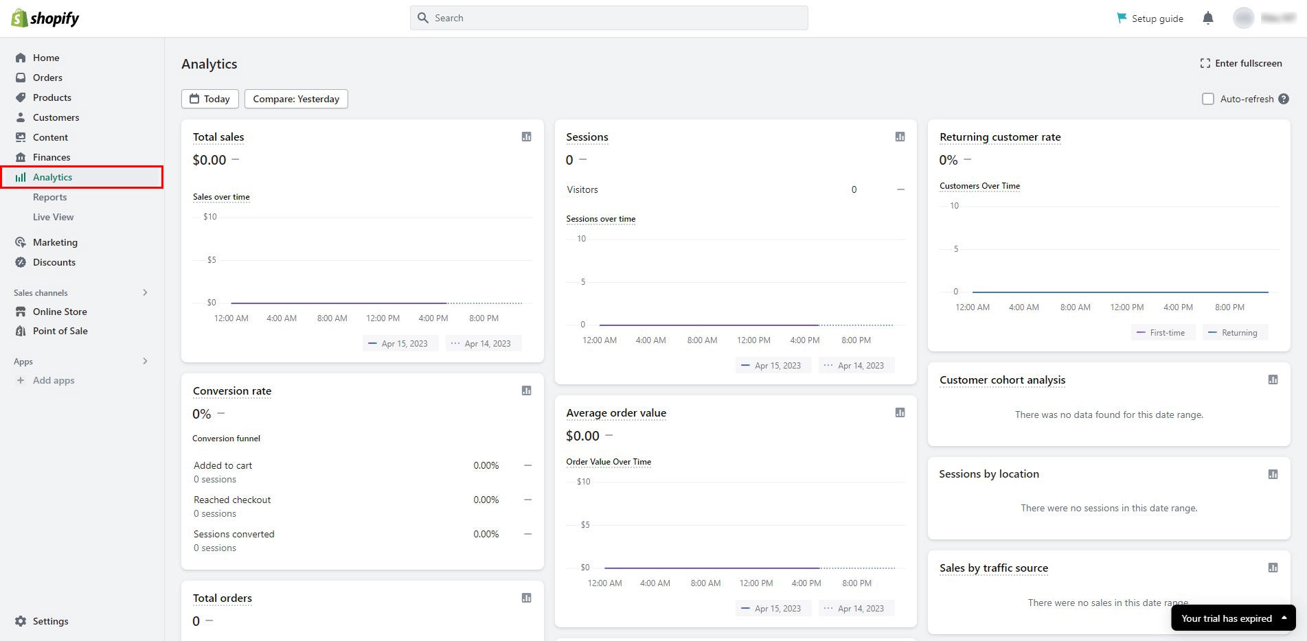 Shopify Analytics page