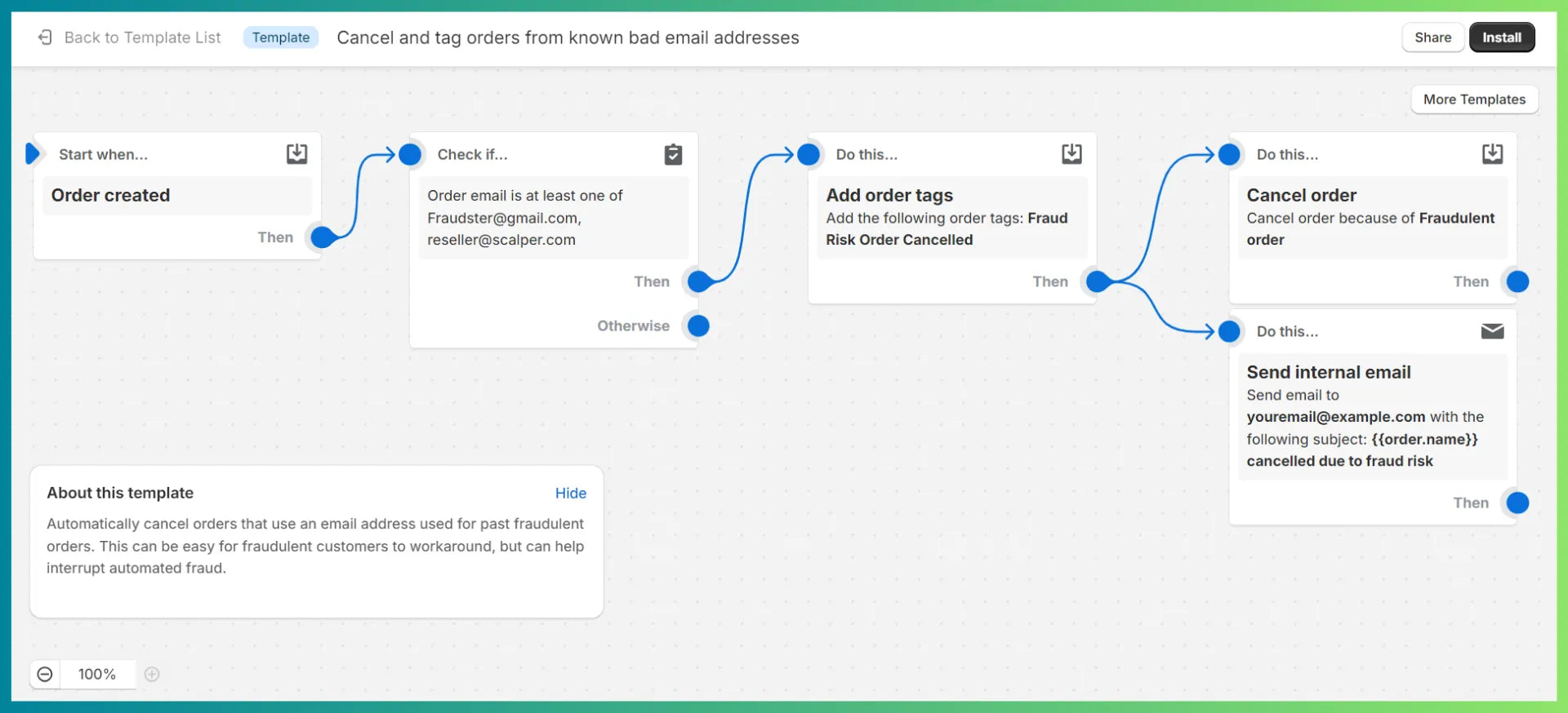 Shopify Flow template for order cancelation due to bad email