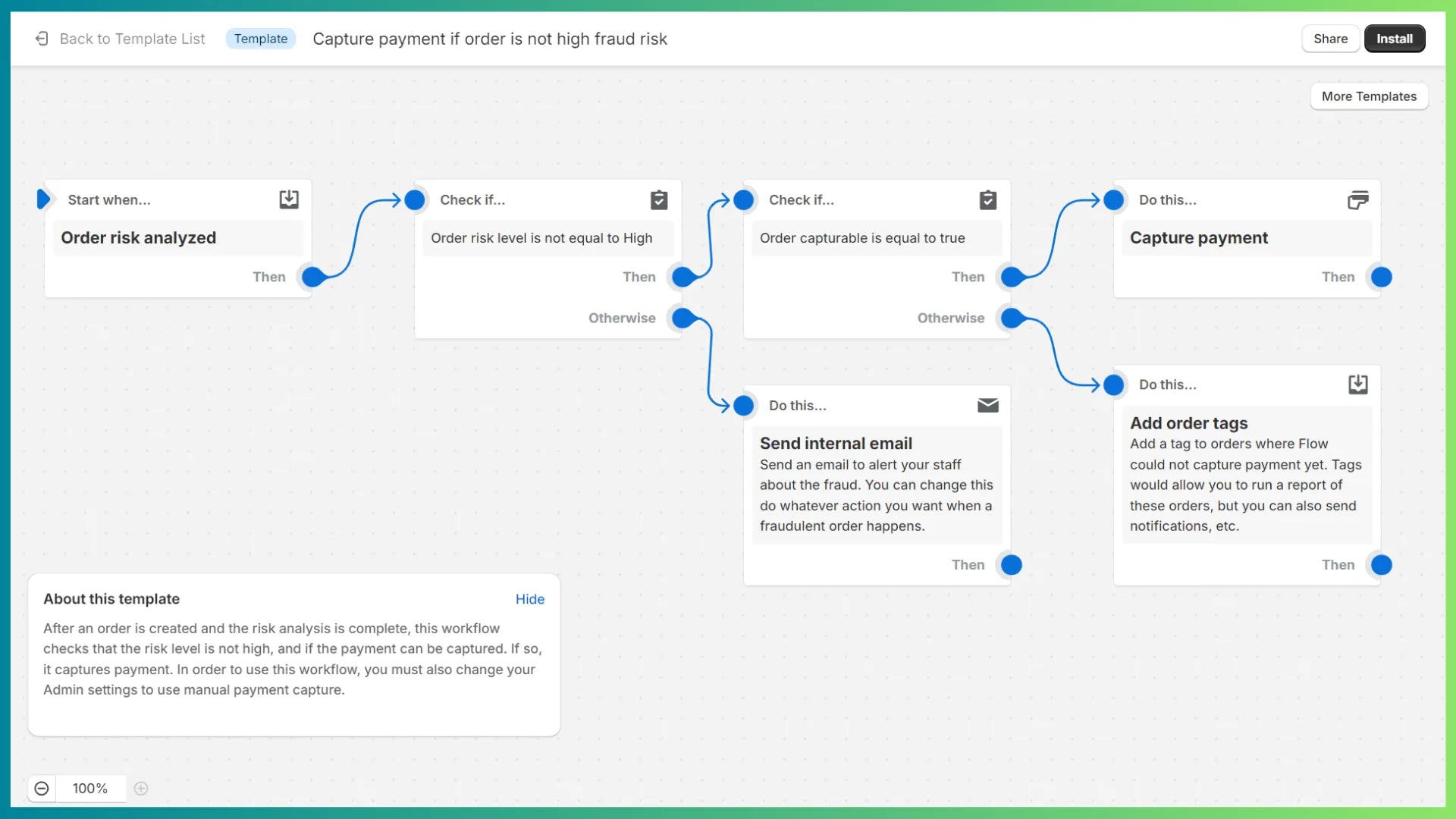 Fraud risk template in Shopify Flow