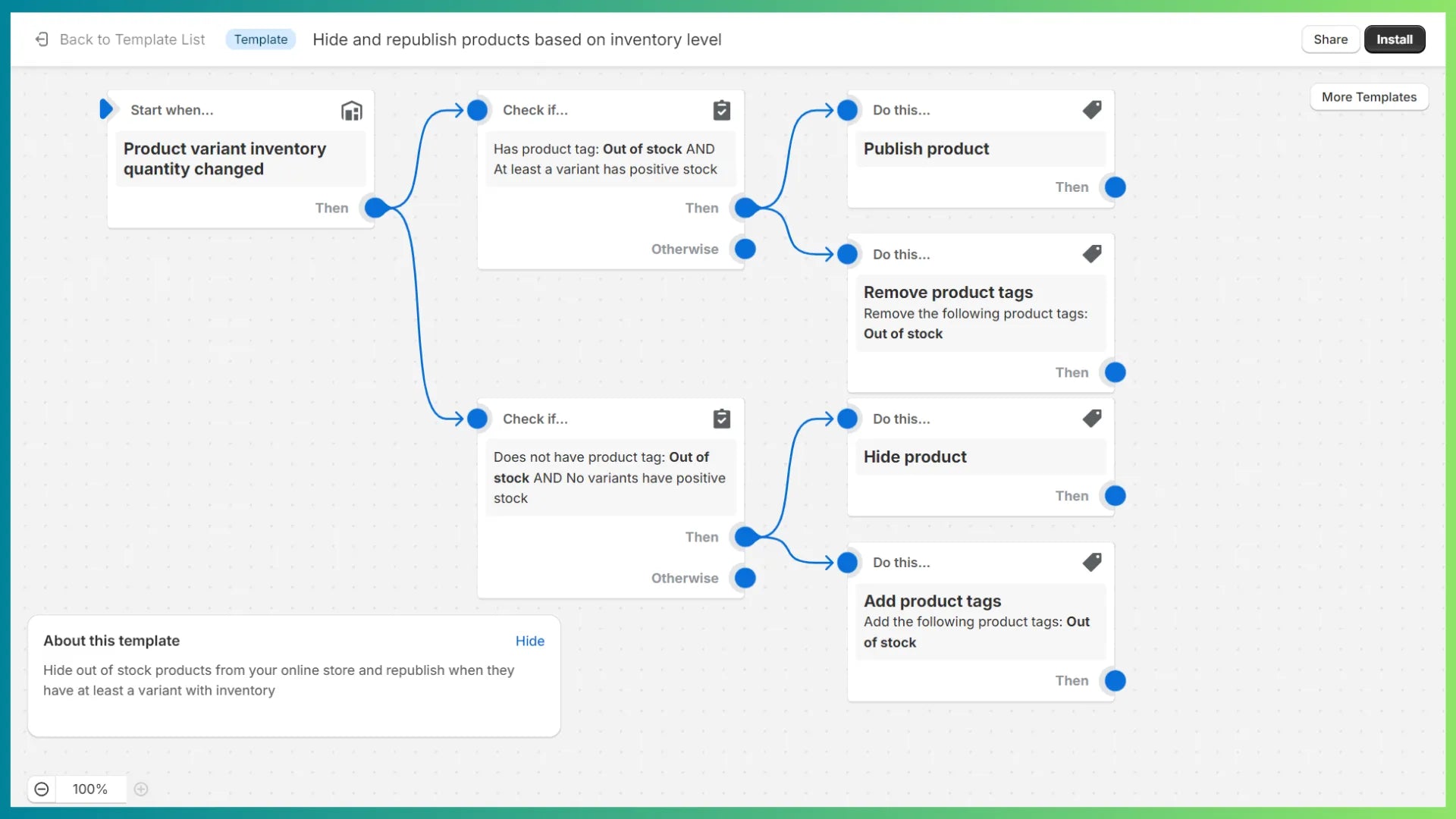 Shopify Flow template to hide and republish products