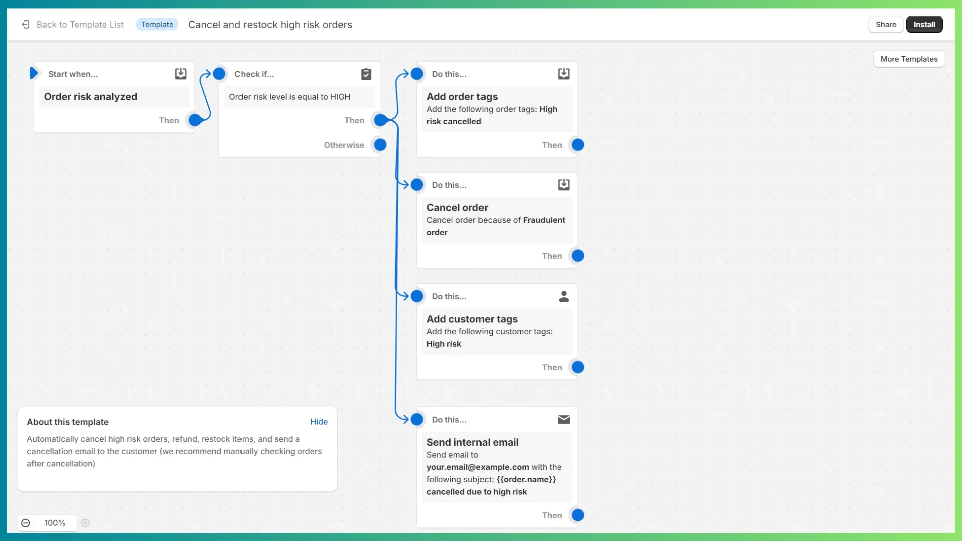 High-risk prevention template in Shopify Flow