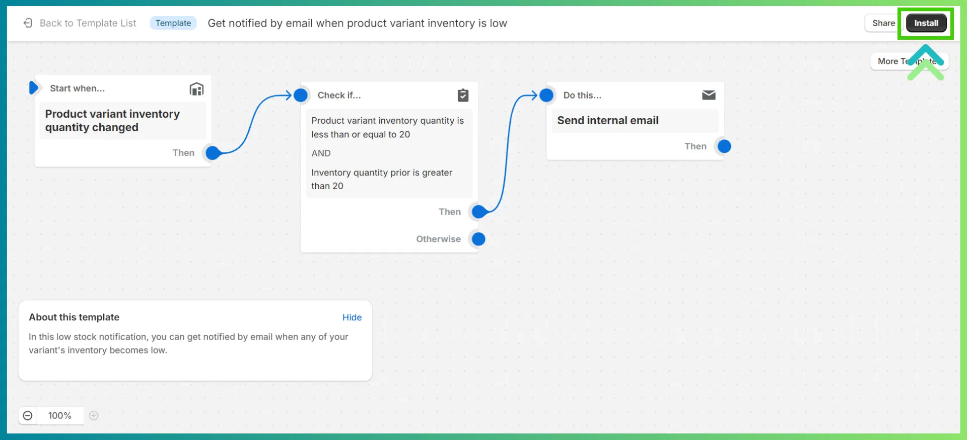 Low inventory template in Shopify Flow