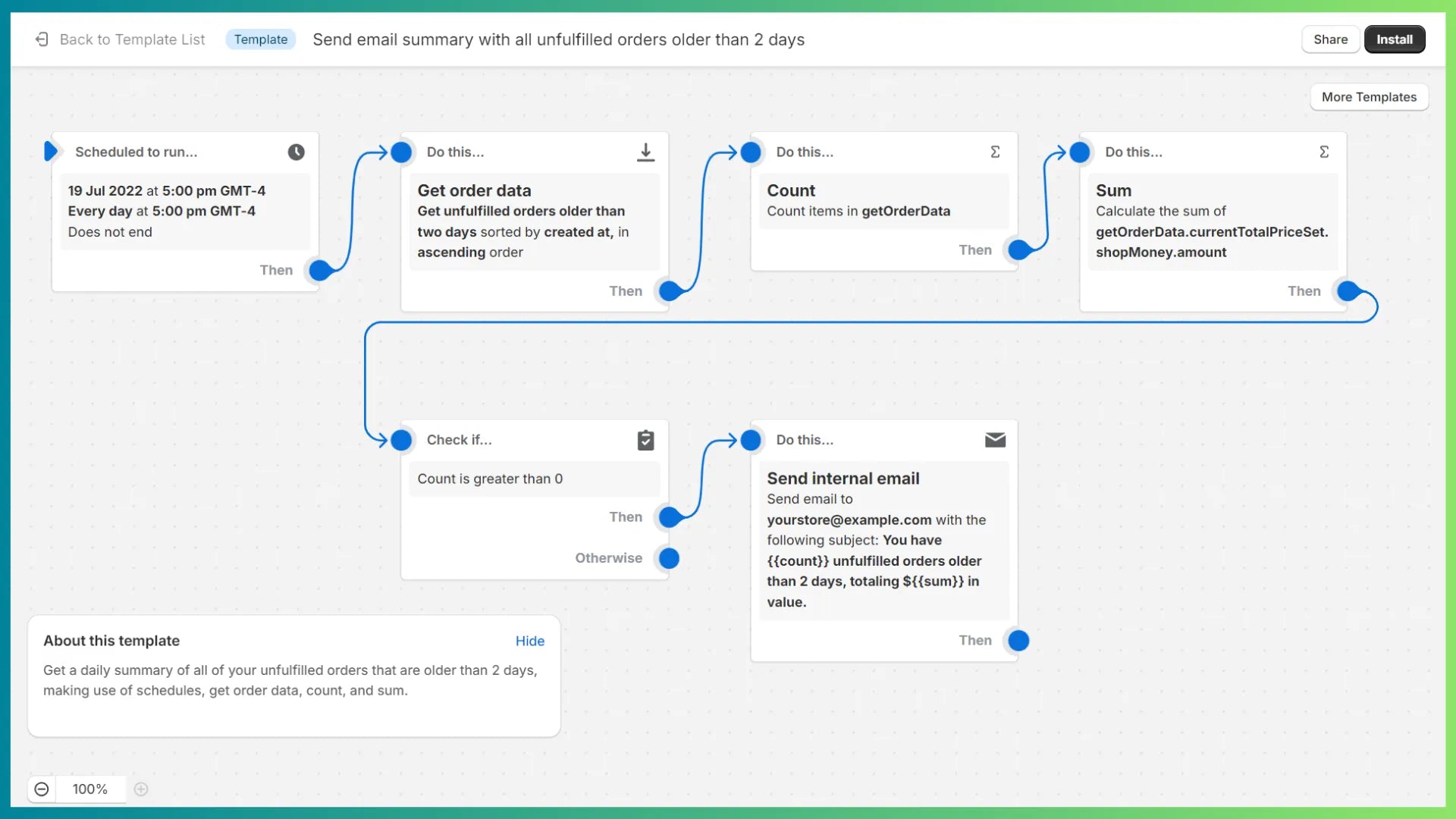 Shopify Flow template for unfulfilled orders
