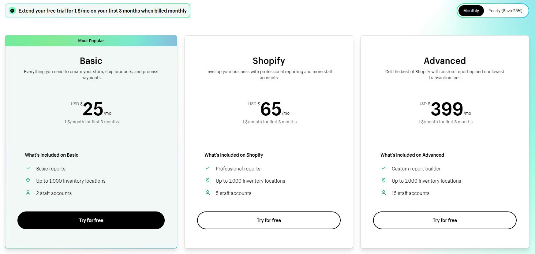 Shopify’s pricing plans