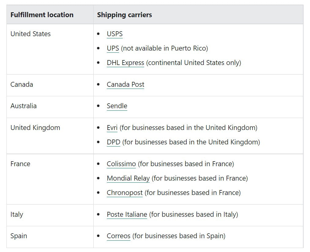 Shopify Shipping eligible fulfillment locations and shipping carriers