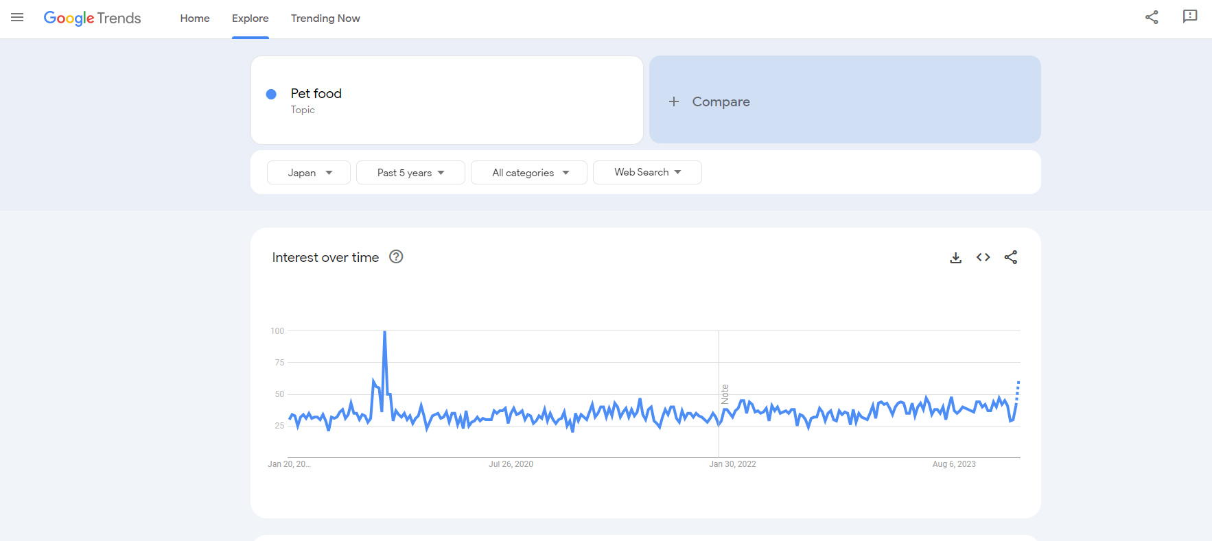 how to use Google Trends to find products to sell