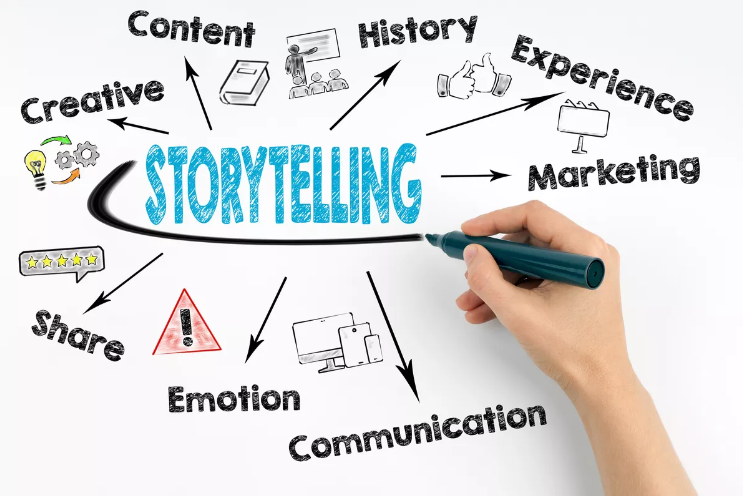 Storytelling in online retail