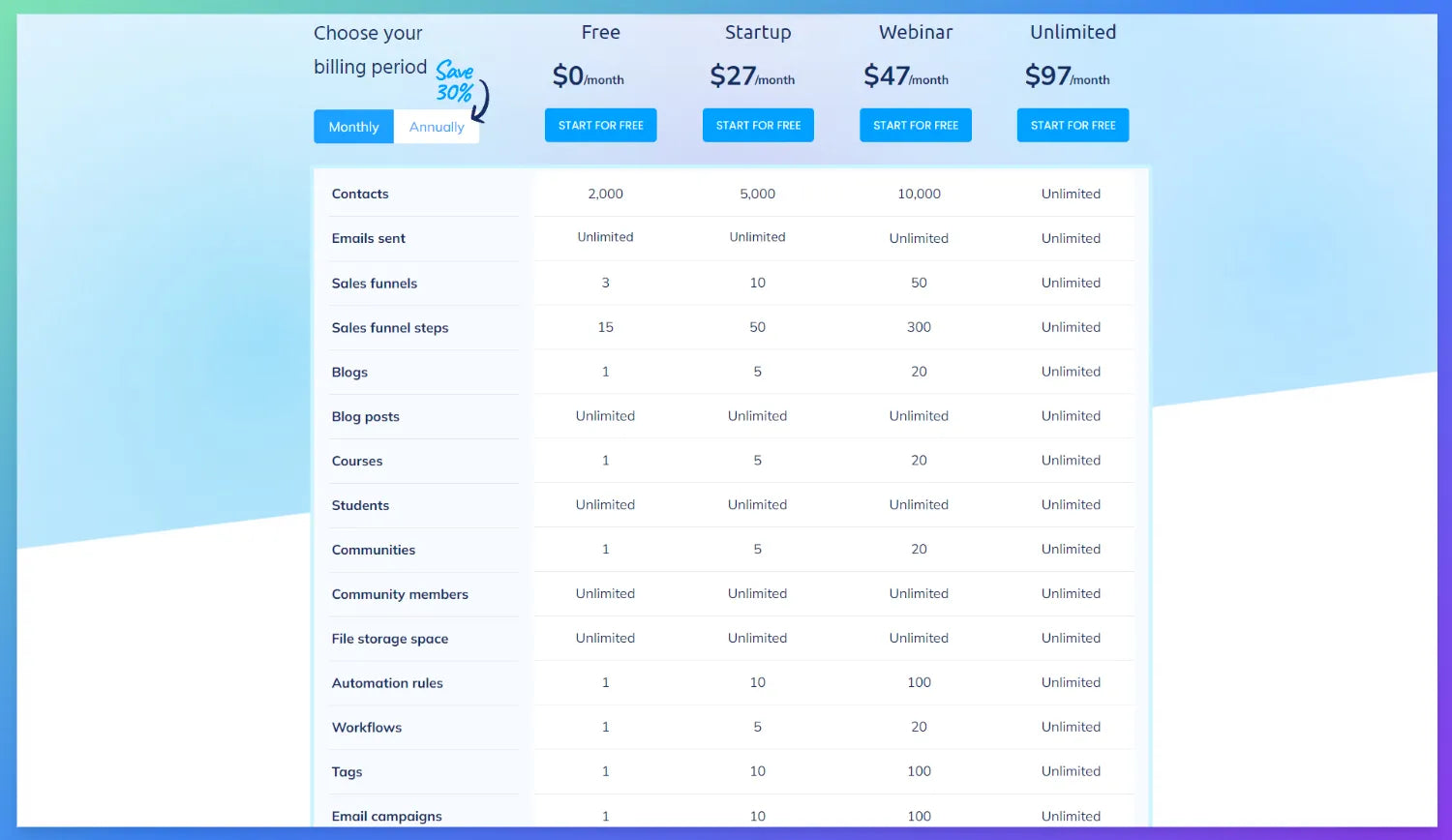 Pricing plans of Systeme.io