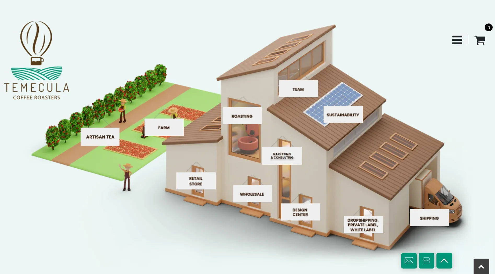 Screenshot of Temecula Coffee Roasters’ website.