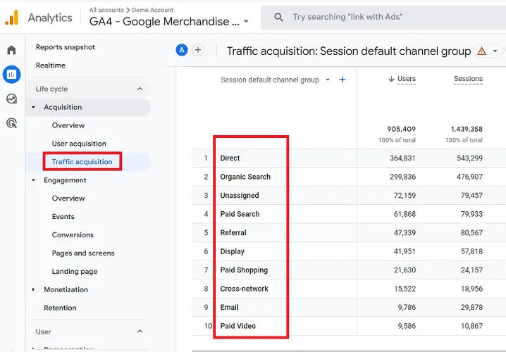 Traffic Sources and Channels