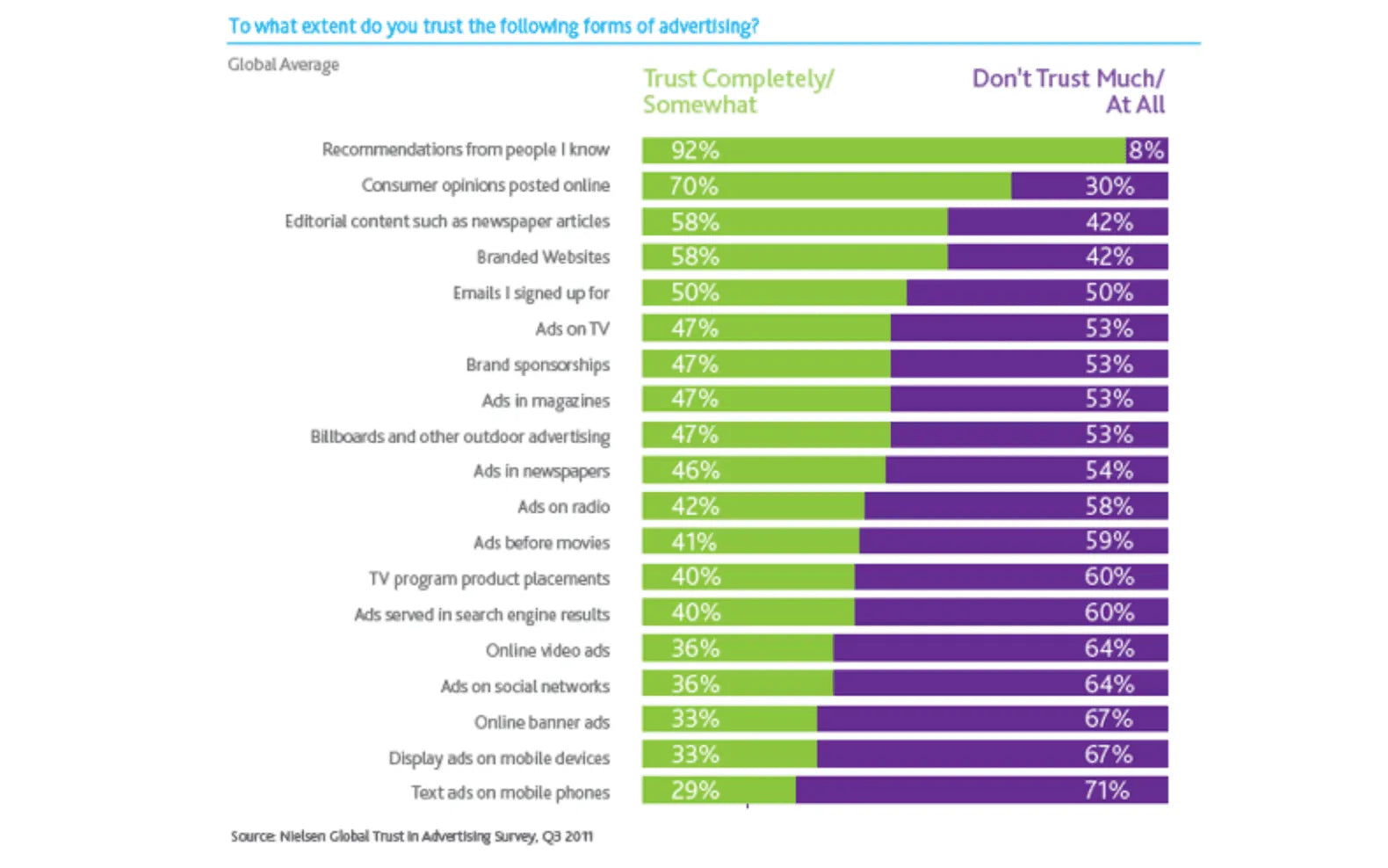 consumer trust in earned media reviews