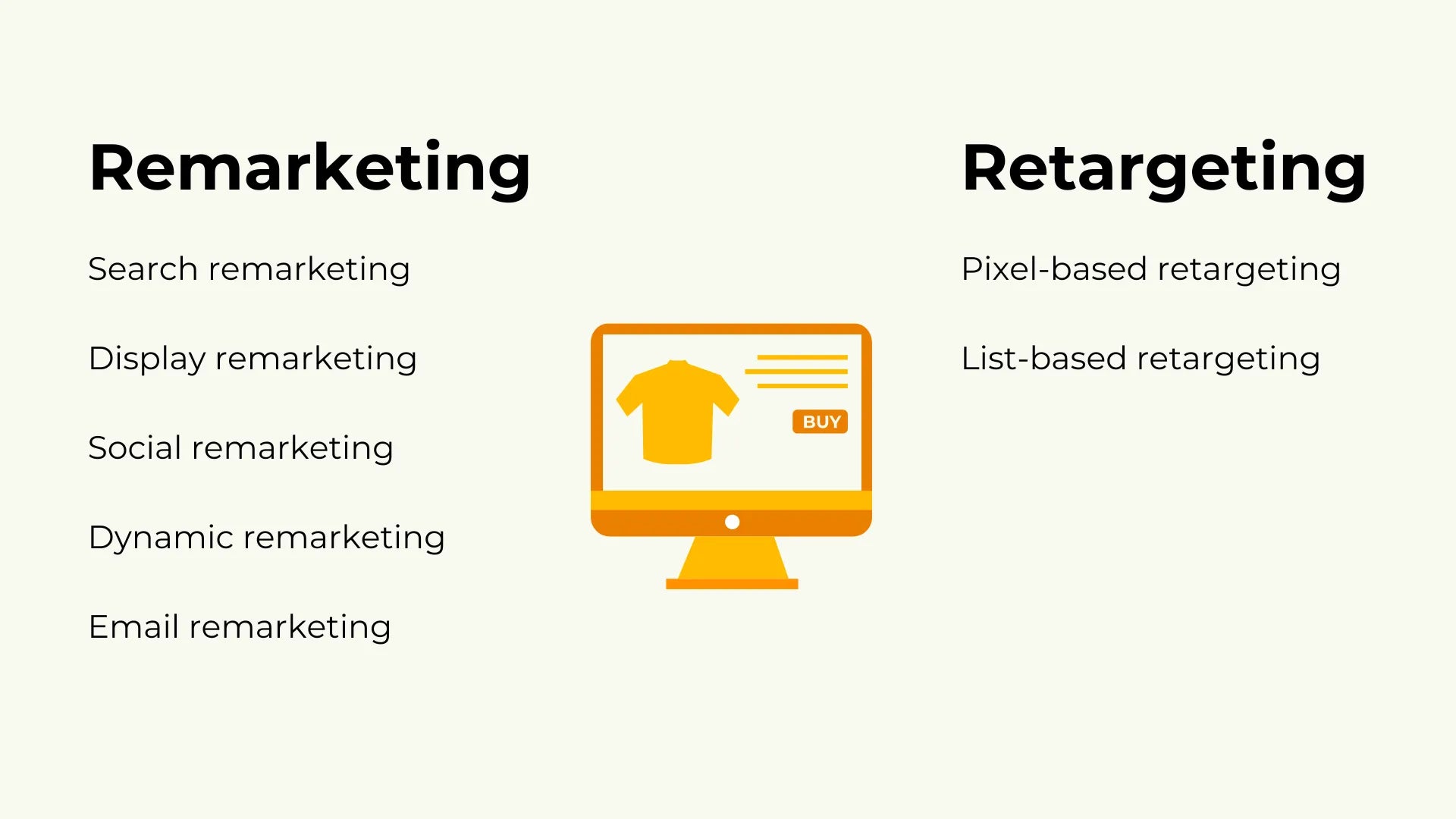 Lists of remarketing and retargeting types in eCommerce.