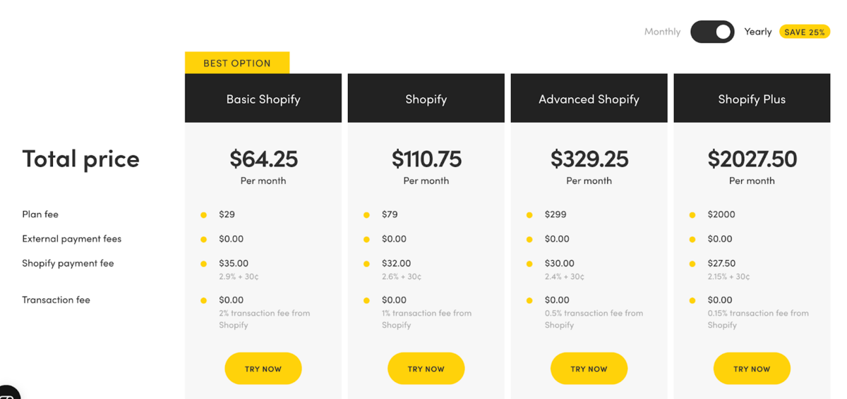 How to use a Shopify Fees Calculator 4