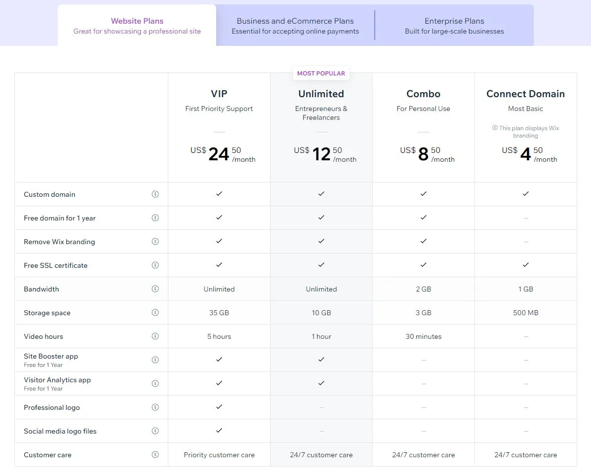 Wix’s Website plans