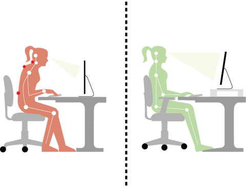 Desk Posture Diagram
