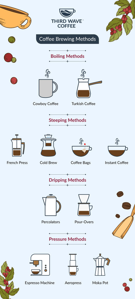 6 Popular Methods for Brewing Coffee at Home