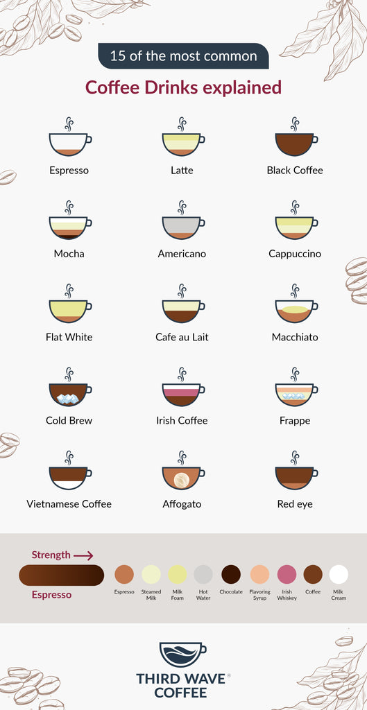 types of coffee drinks