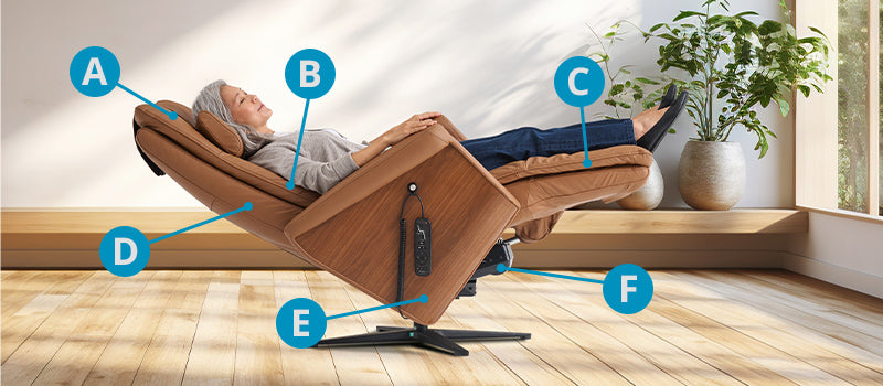 human touch circa zero gravity recliner features diagram