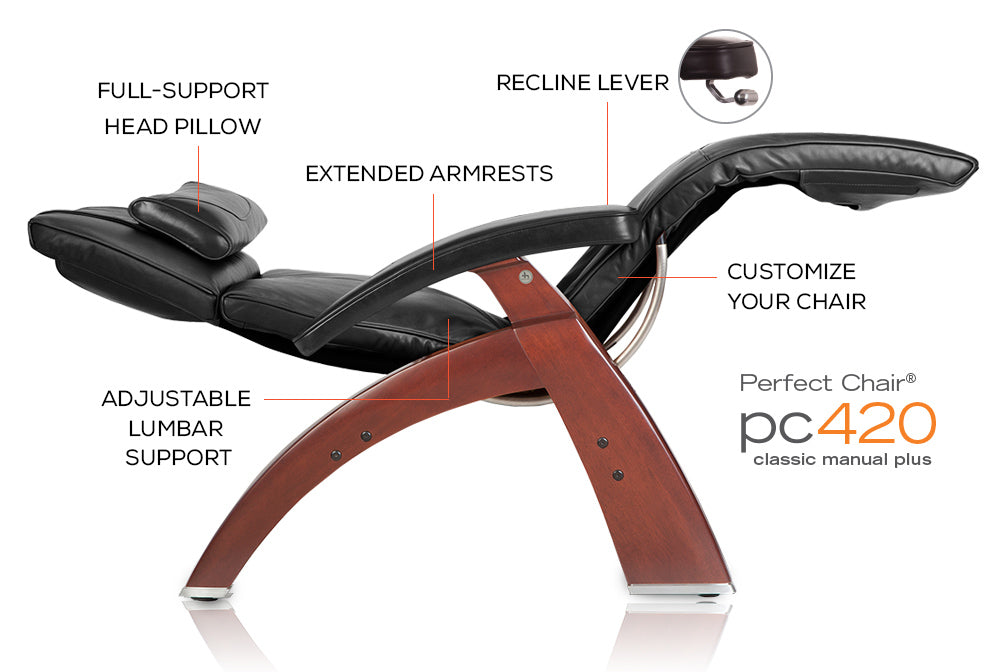 human touch pc420 feature diagram