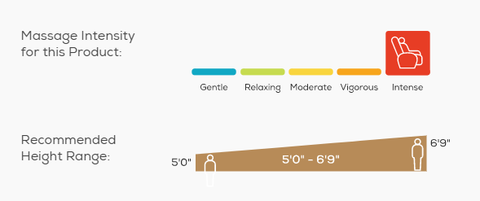 human touch super novo intensity chart