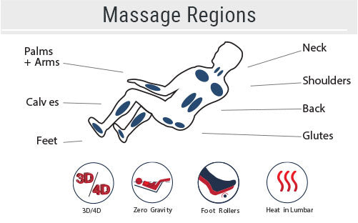 infinity celebrity quick facts massage regions and features