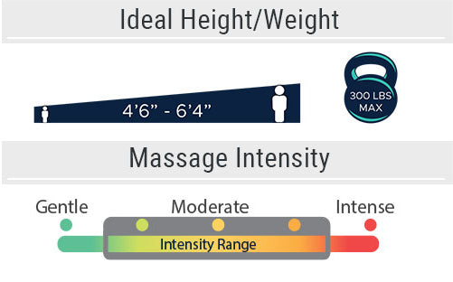 infinity celebrity quick facts ideal weight, height and massage stregnth