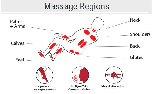 Kensh Quick Facts Massage Regions and specail features