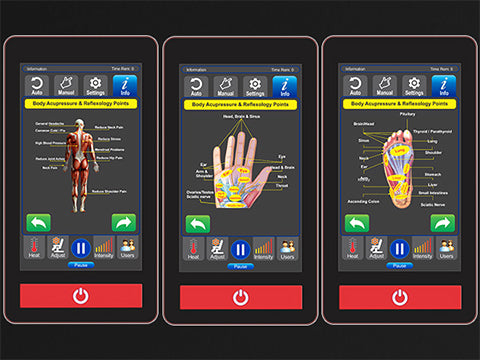 luraco i9 Max Plus helpful body digram examples on controller 