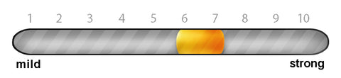 osaki os 4000 intensity chart