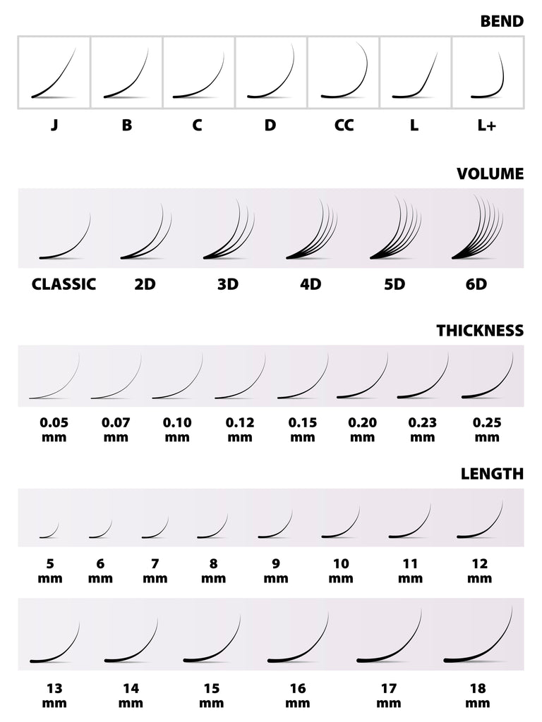 Lash tech course includes diameter and length of extensions. Cartel Lash