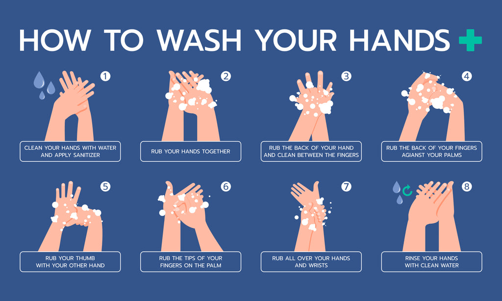 Infographic on how to properly wash your hands before cleaning lash extension supplies. Cartel Lash