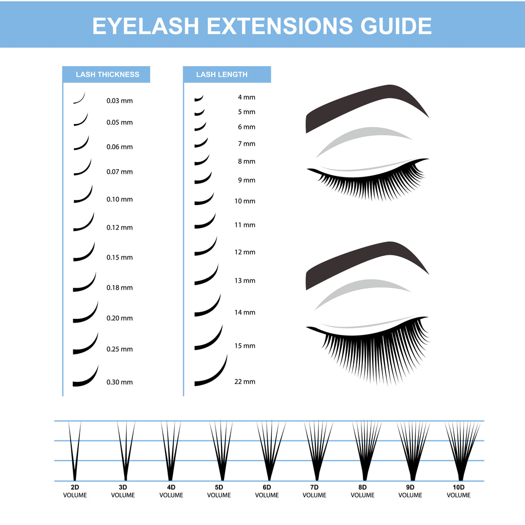 Eyelash extension thickness and length guide. Cartel Lash 