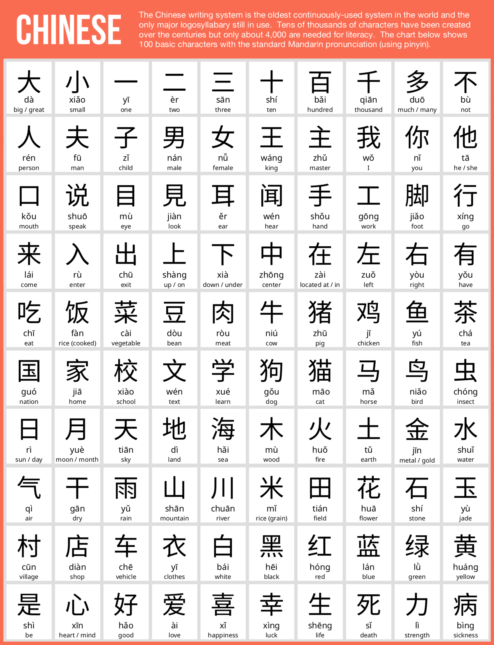chinese-alphabet-letters-printable-chinese-alphabet-alphabet-chart
