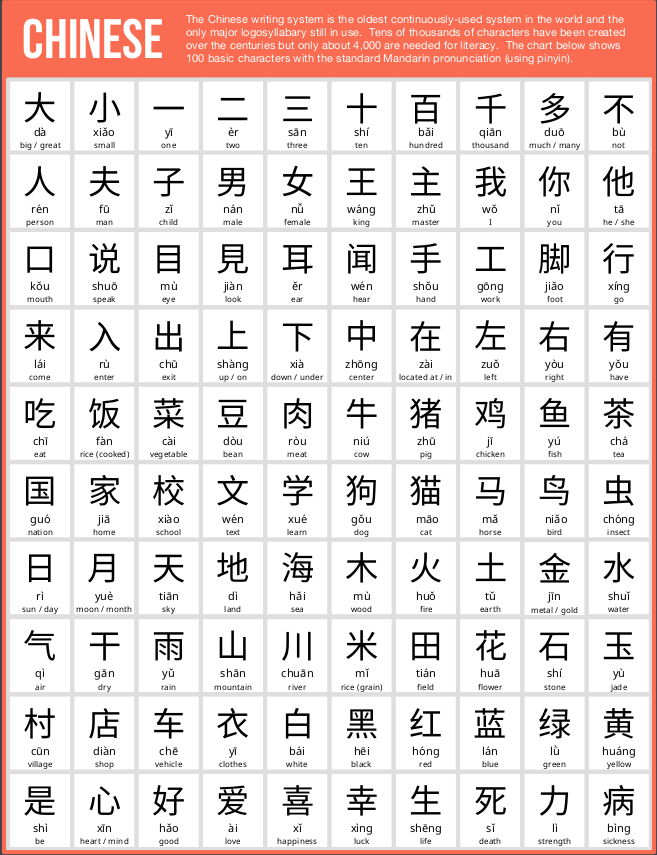 Chinese Word Chart