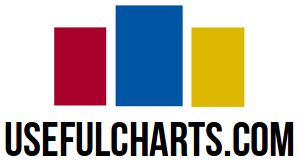 Useful Charts Com Asia