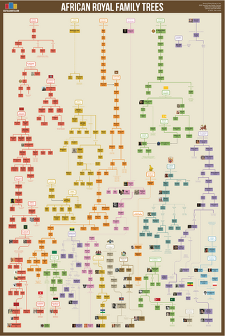 british monarchy family tree