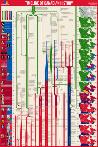 history timeline template of european history