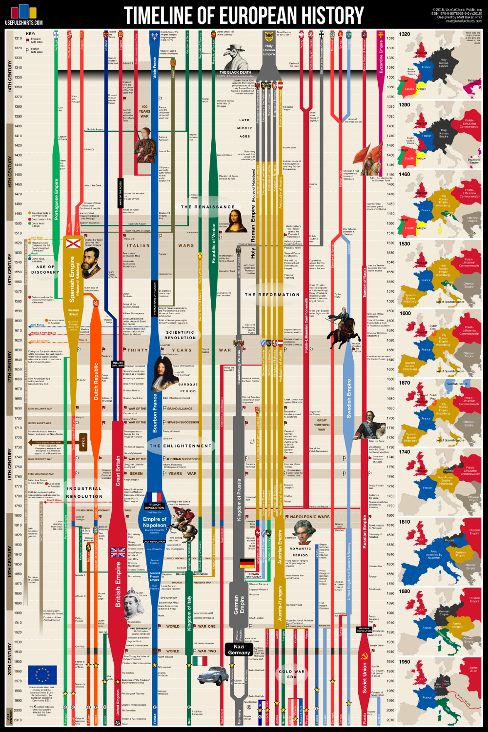 Timeline of European History - Timeline Of Europe 1024x1024@2x