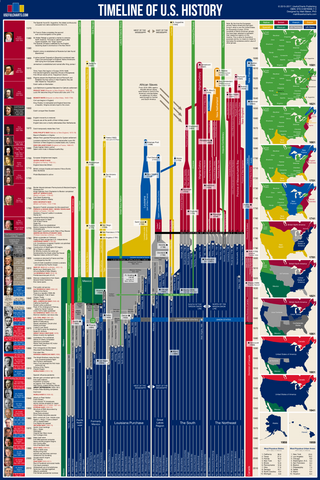 Free World History Timeline Chart Download