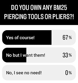 Instgram poll "Do you own any piercing tools from bm25?" 67% say yes of course. 33% say no but I want them. 0% says they see no need for the tools