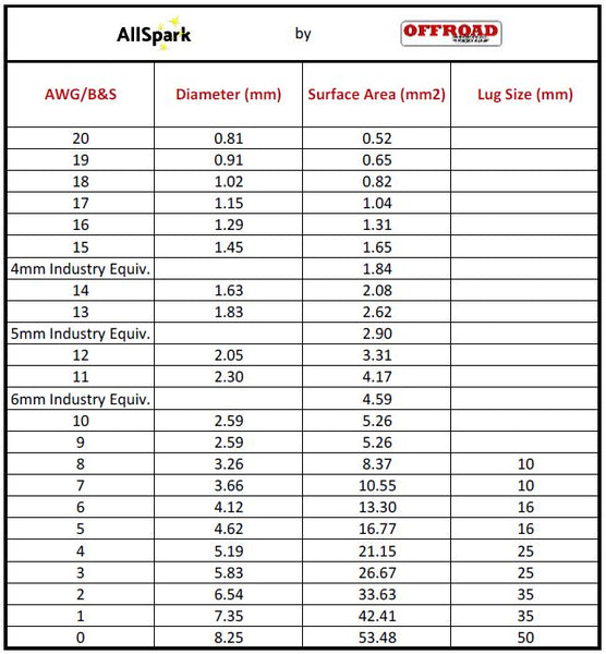 12v Wire Size Chart