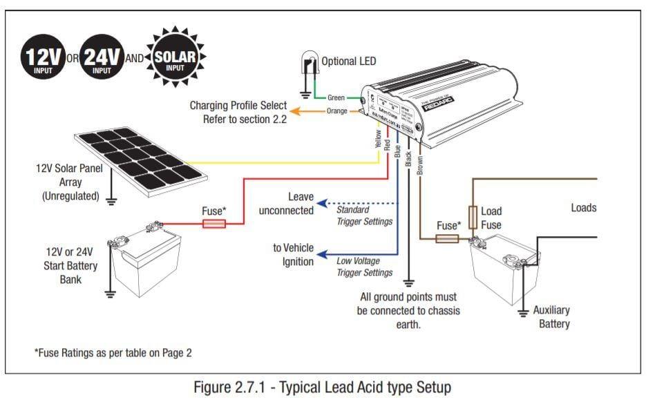 Rv Daily Caravan Solar You Re Doing It Wrong