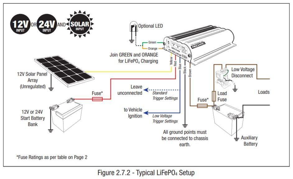 Redarc Smr1080 80w Monocrystalline Solar Panel Ebay