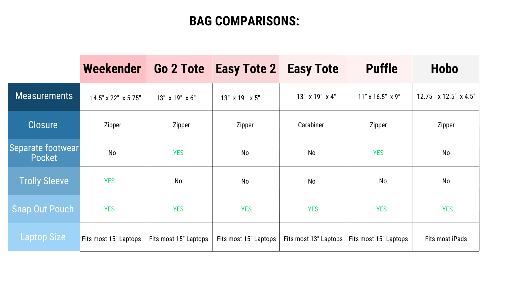 Comparison Chart