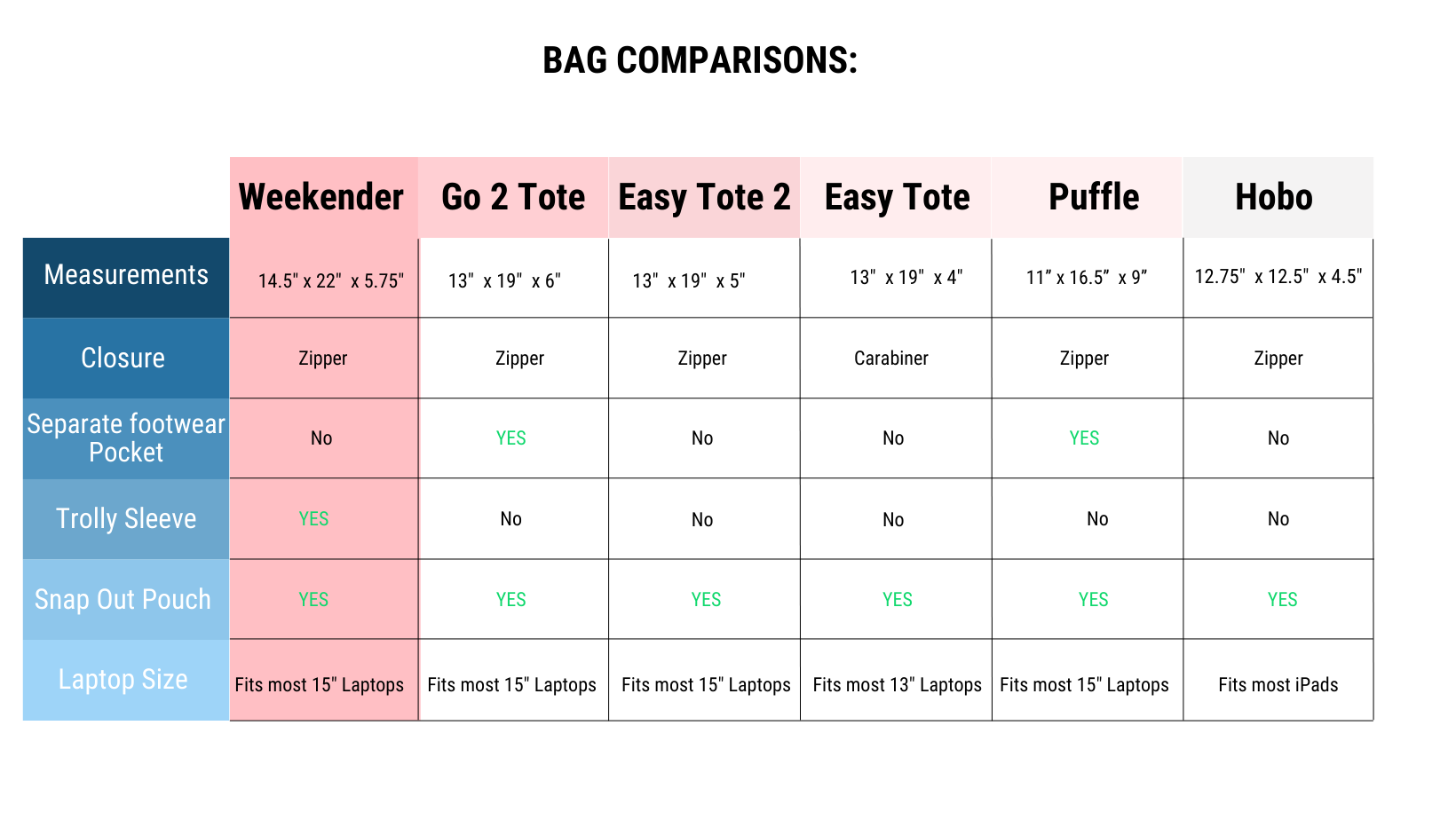 Comparison Chart