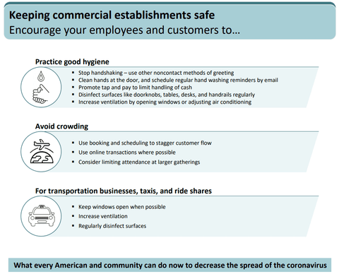 Graphic showing prevention tips from Centers for Disease Control and Prevention for businesses